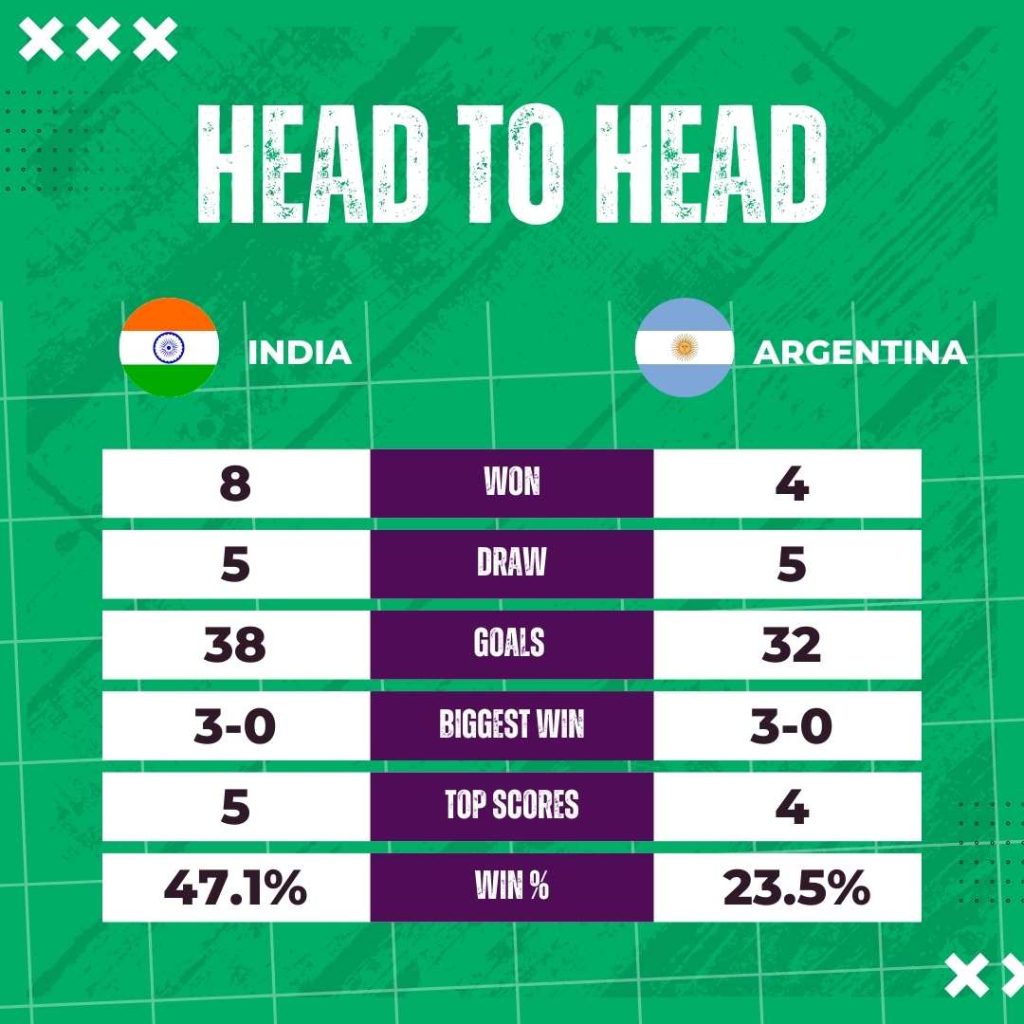India vs Argentina h2h Hockey