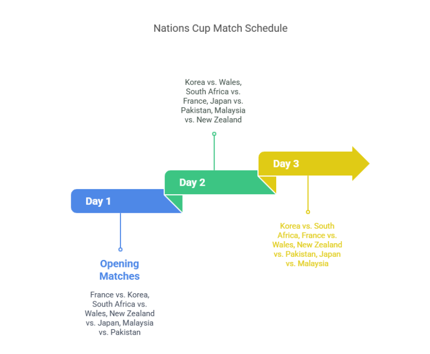 hockey nations cup 2025
