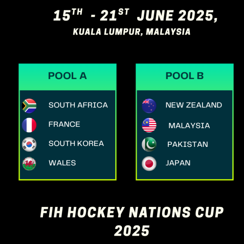 Hockey Nations Cup 2025 | Groups & Team Analysis